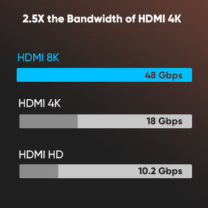 10K 8K HDMI 2.1 Cable 2-Pack 6.6FT, Highwings Certified 48Gbps Ultra High Speed Slim HDMI Cord,Support 4K@120Hz 8K@60Hz, HDCP 2.2&2.3, Dynamic HDR,eARC,DTS:X, Compatible with Roku TV/HDTV/PS5/Blu-ray